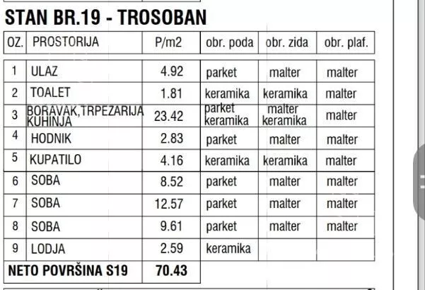 Četvorosoban stan | 4zida