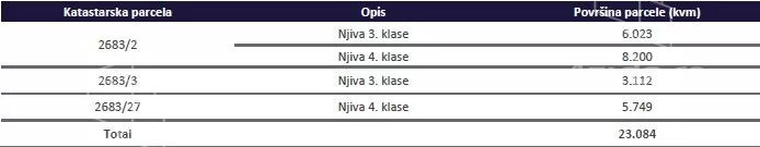 Građevinsko zemljište | 4zida