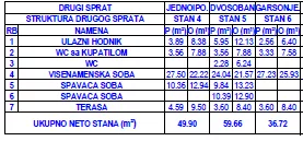 Donja Vrežina | 4zida.rs