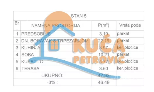 Jednoiposoban stan | 4zida