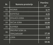 Dvoiposoban stan | 4zida