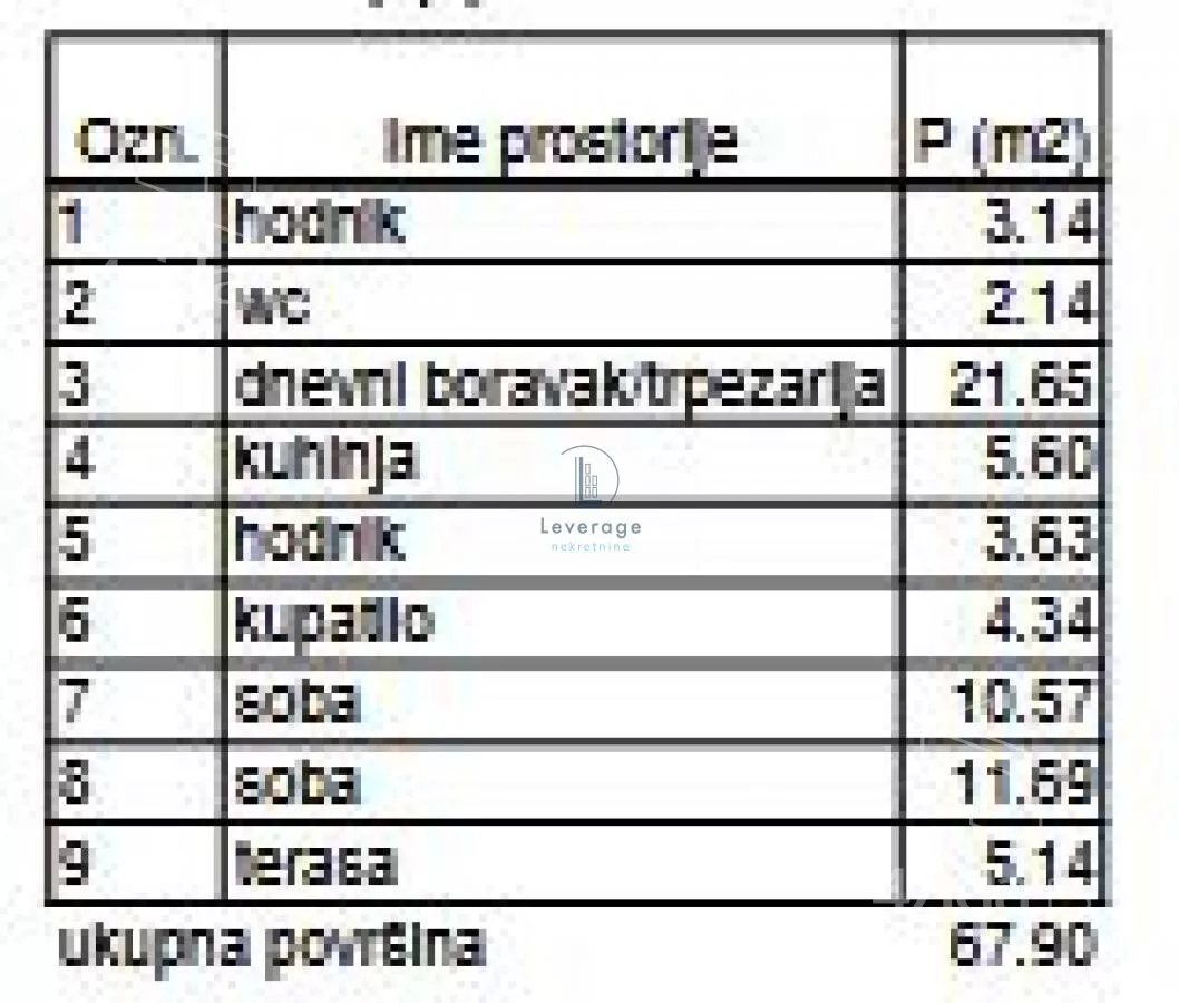 Dvoiposoban stan | 4zida