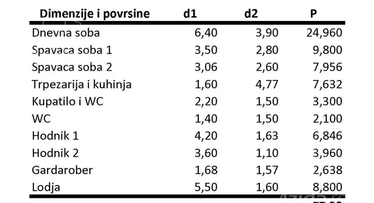 Trosoban stan | 4zida