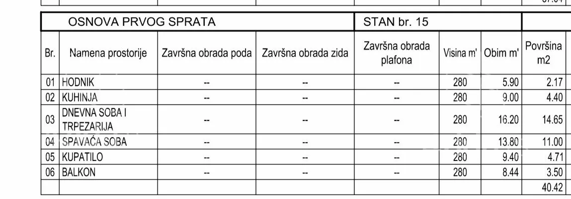 Jednoiposoban stan | 4zida