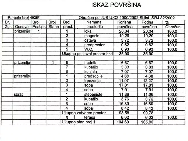 1-etažna kuća | 4zida