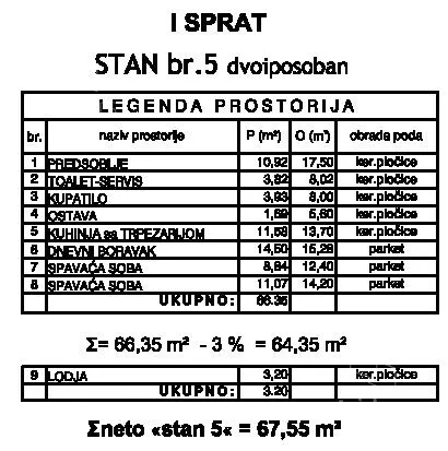 Dvoiposoban stan | 4zida