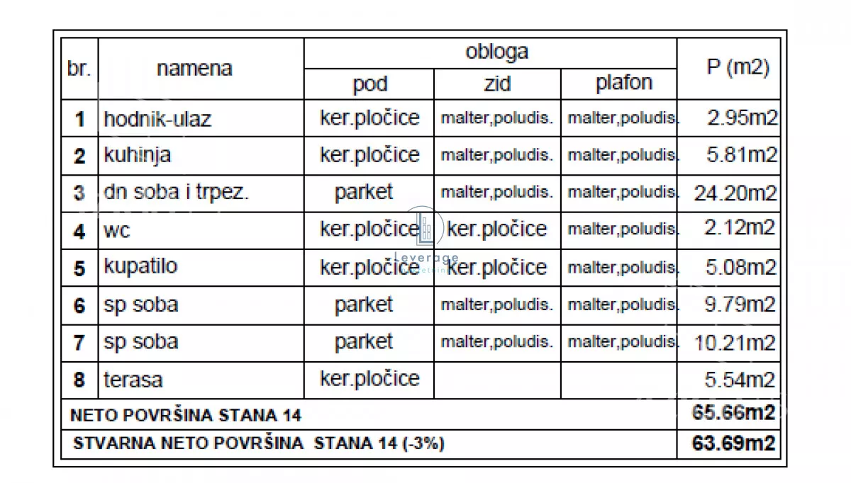 Trosoban stan | 4zida