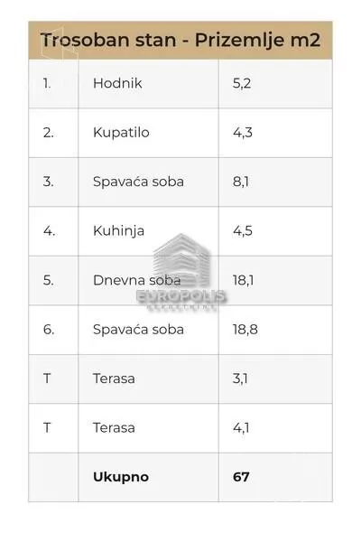Trosoban stan | 4zida