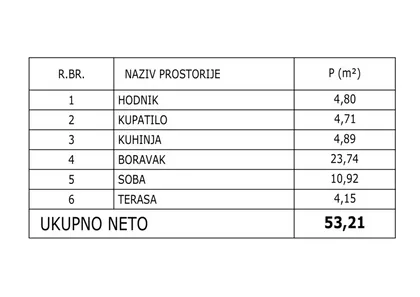 Dr Tihomira Ostojića 54 | 4zida.rs