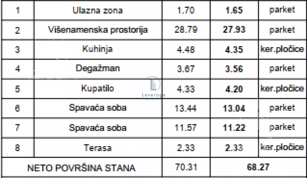 Trosoban stan | 4zida