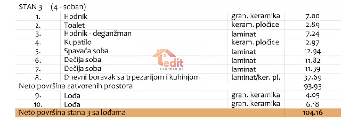Četvorosoban stan | 4zida