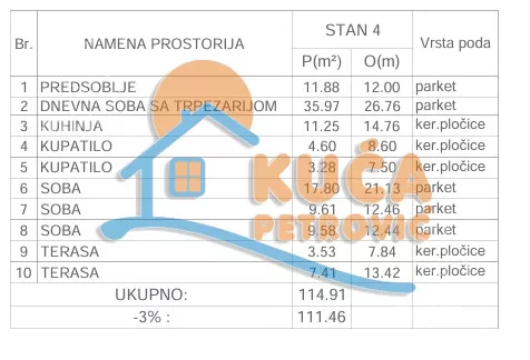 Četvorosoban stan | 4zida
