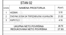 Jednosoban stan | 4zida