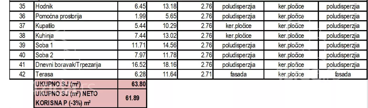 Dvoiposoban stan | 4zida