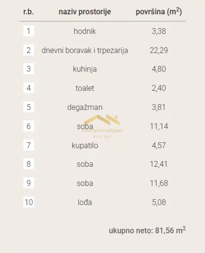 Sremska Kamenica | 4zida.rs