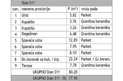 Troiposoban stan | 4zida
