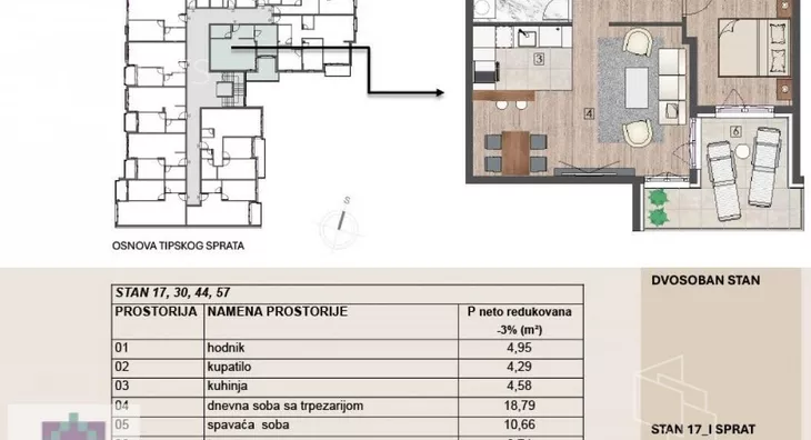 Dvosoban stan | 4zida