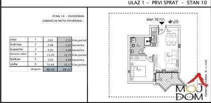 Telep | 4zida.rs