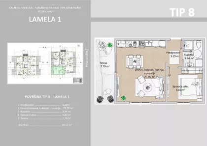 Gradske lokacije | 4zida.rs