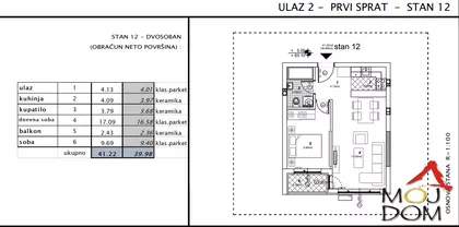 Telep | 4zida.rs