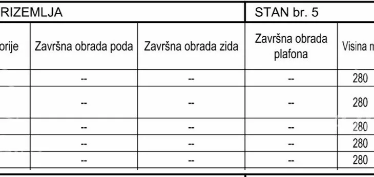 Jednoiposoban stan | 4zida