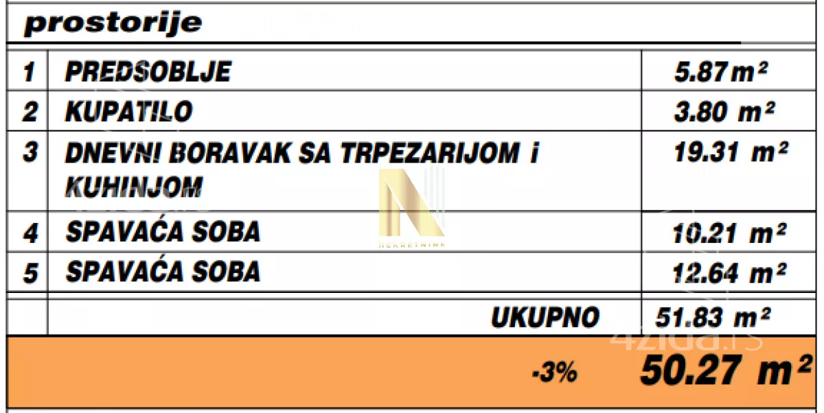 Dvoiposoban stan | 4zida