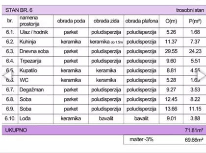 Prvomajska | 4zida.rs