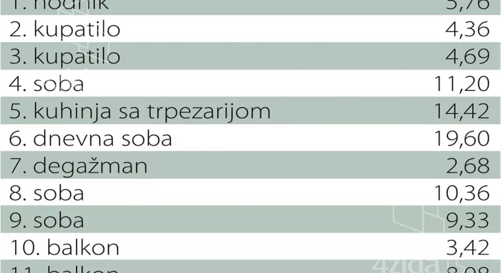 Četvorosoban stan | 4zida