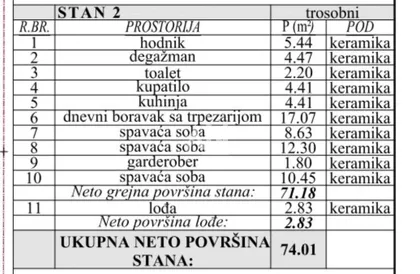 Ćurtovo brdo | 4zida.rs