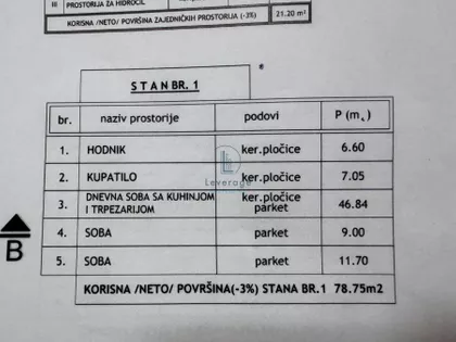 Mladenovac centar | 4zida.rs
