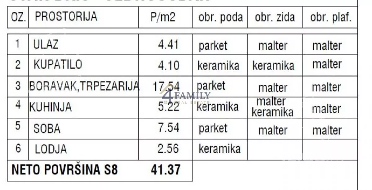 Dvosoban stan | 4zida