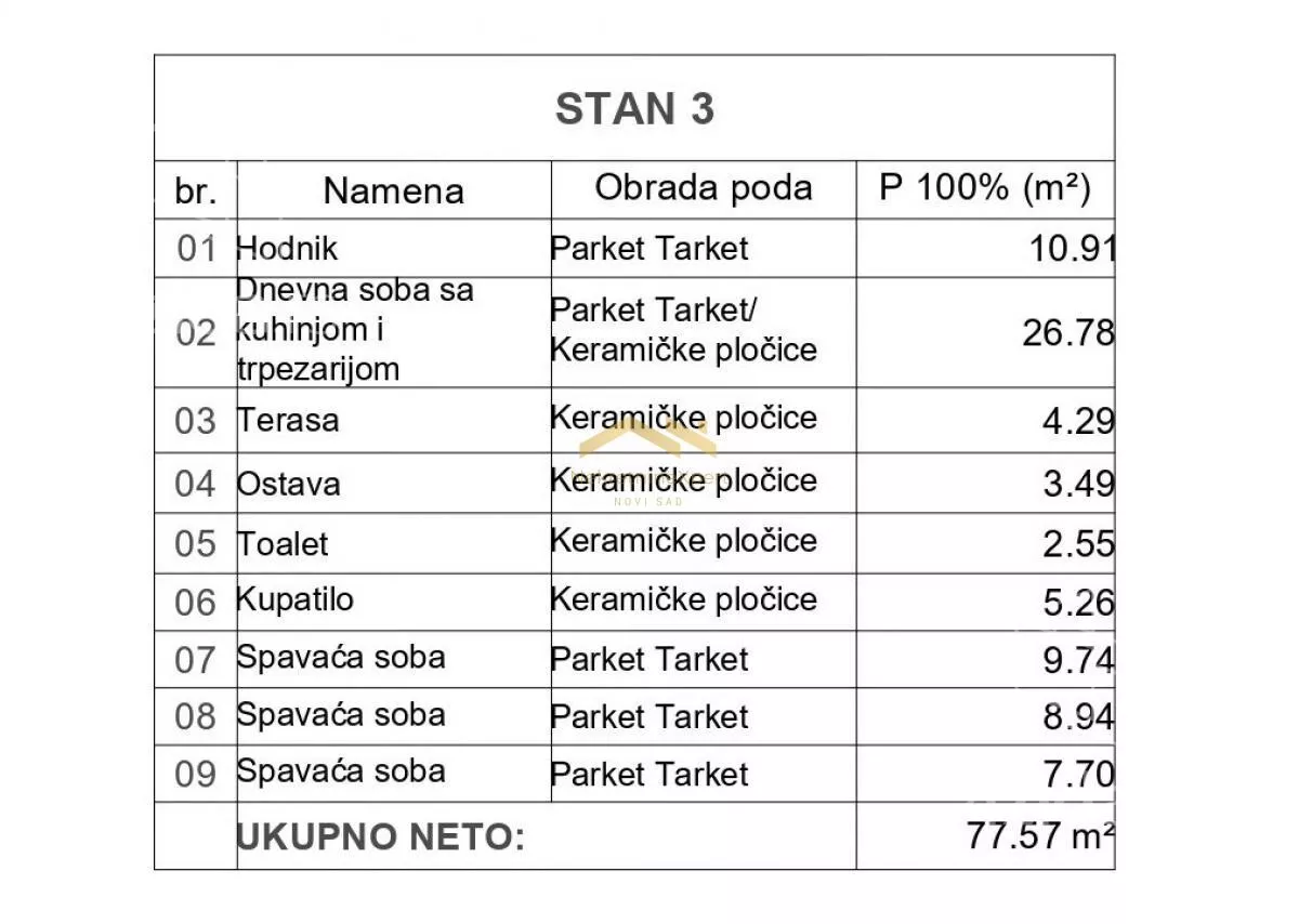 Četvorosoban stan | 4zida