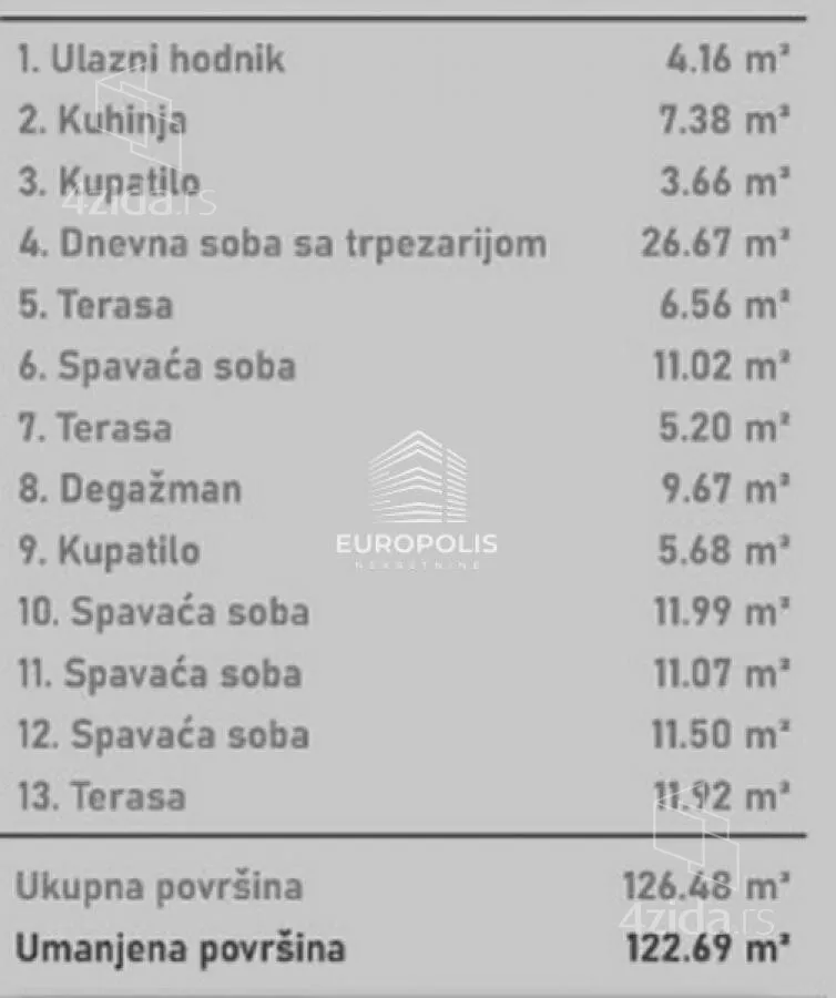 Petosoban stan | 4zida