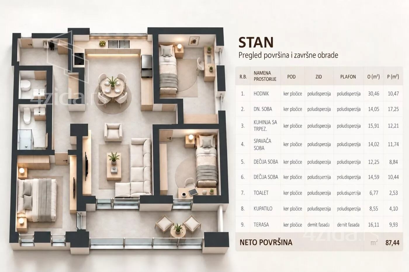 Četvorosoban stan | 4zida