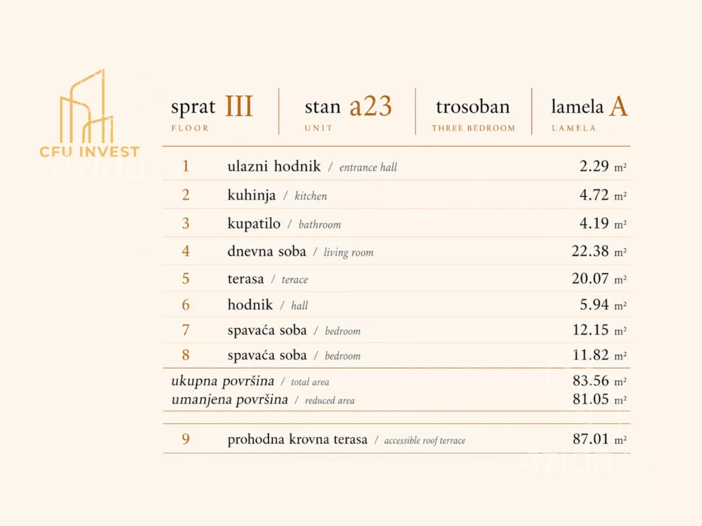 Trosoban stan | 4zida