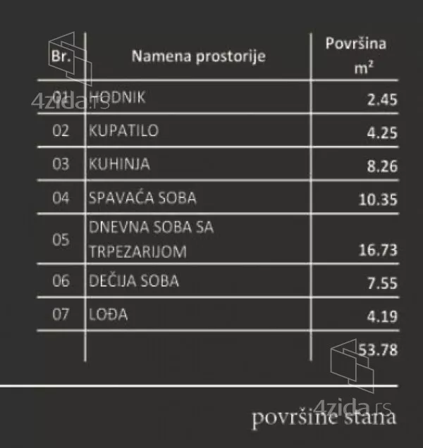 Trosoban stan | 4zida