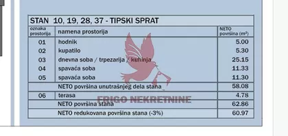 Mladenovac centar | 4zida.rs