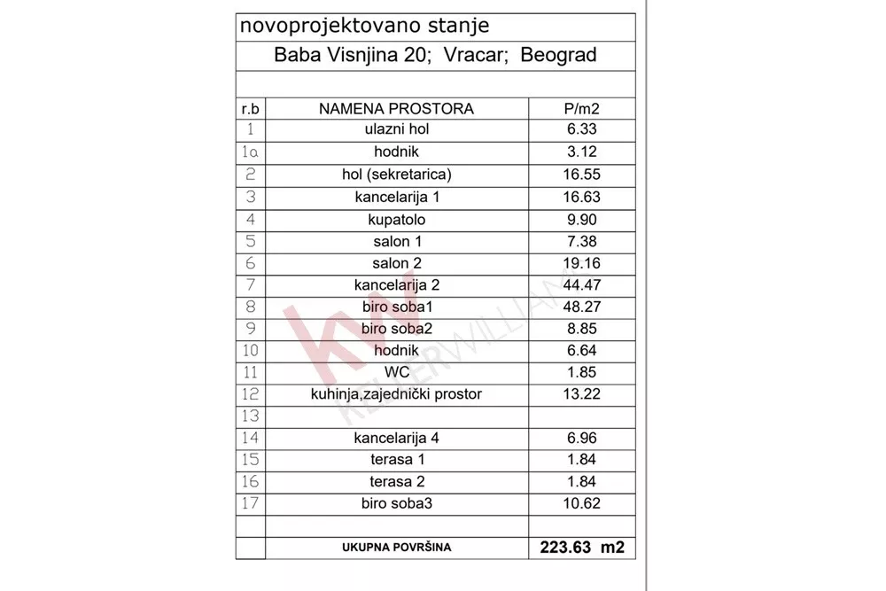 Osmosoban stan | 4zida