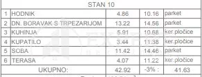 Jednoiposoban stan | 4zida