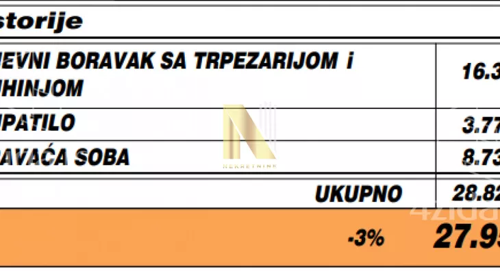 Jednoiposoban stan | 4zida