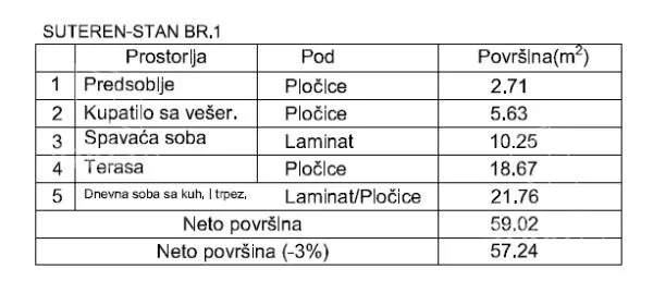 Jednoiposoban stan | 4zida