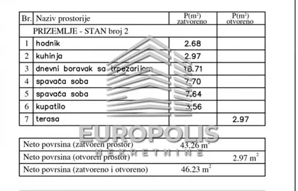 Ledine | 4zida.rs