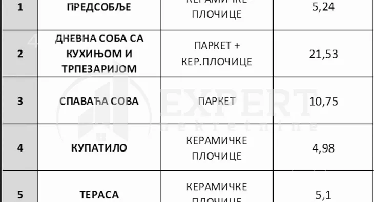 Jednoiposoban stan | 4zida