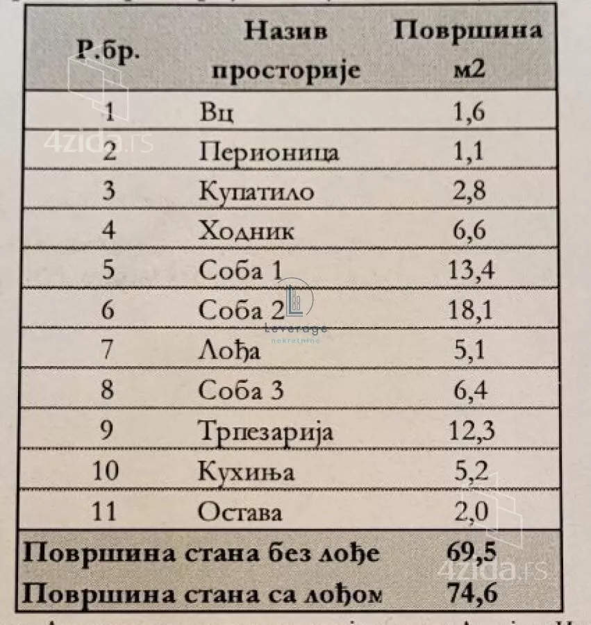 Dvoiposoban stan | 4zida