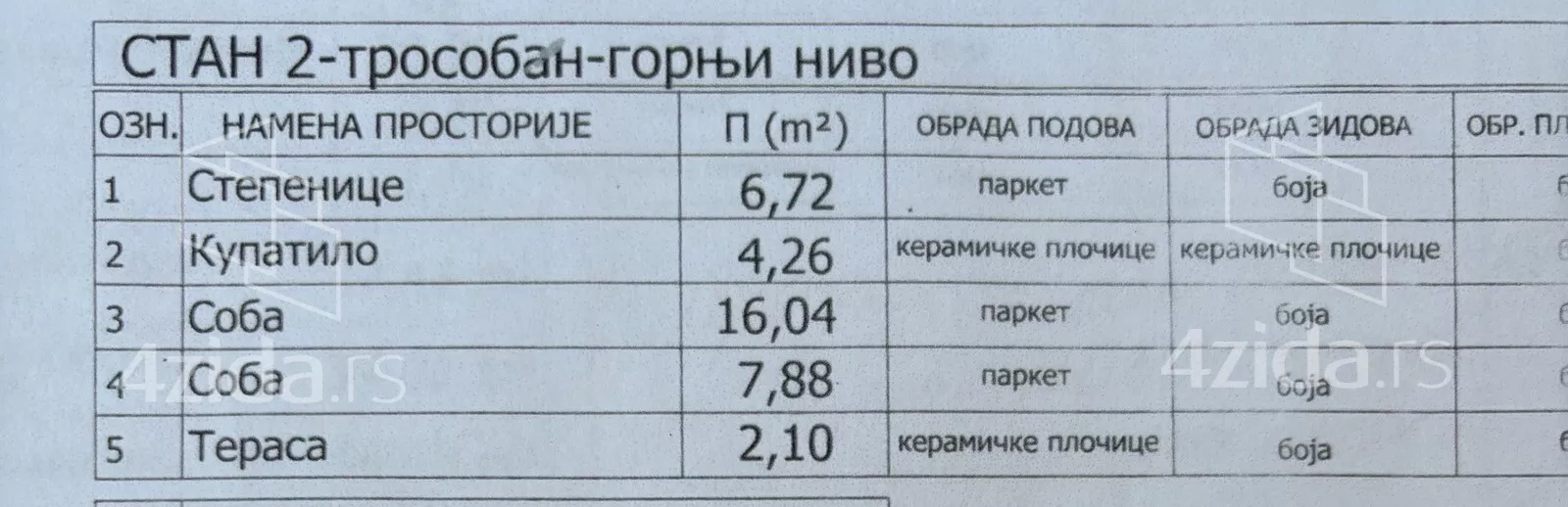 Jednosoban stan | 4zida