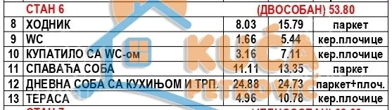 Dvosoban stan | 4zida