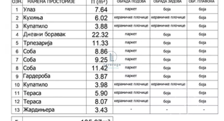 Četvorosoban stan | 4zida