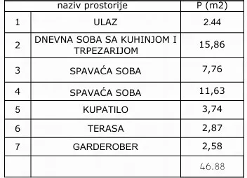 Dr Ilije Kolovića | 4zida.rs