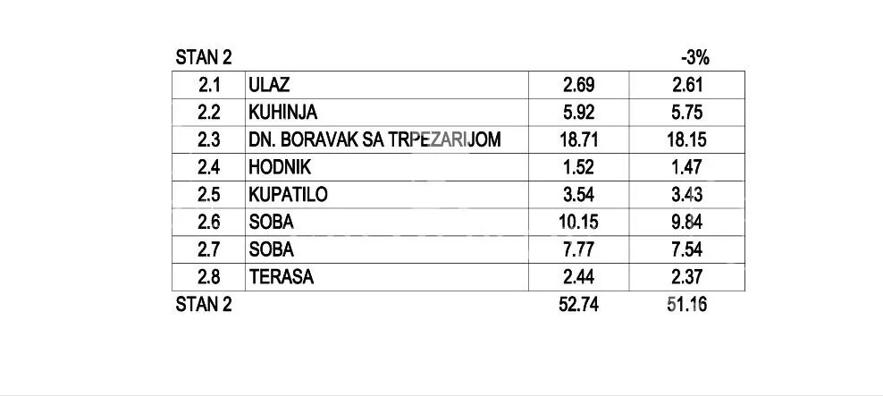 Dvosoban stan | 4zida