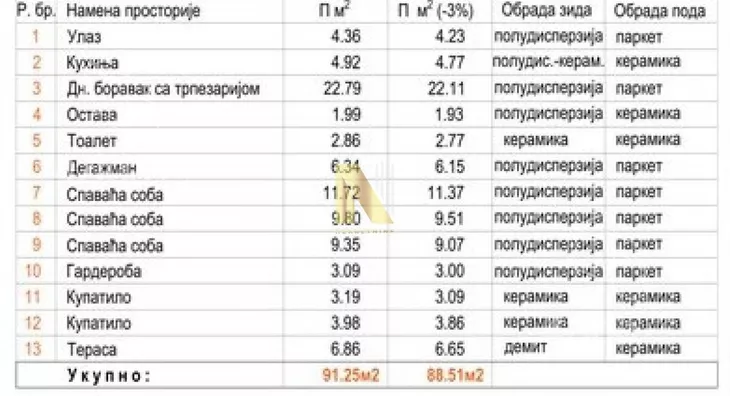Četvorosoban stan | 4zida